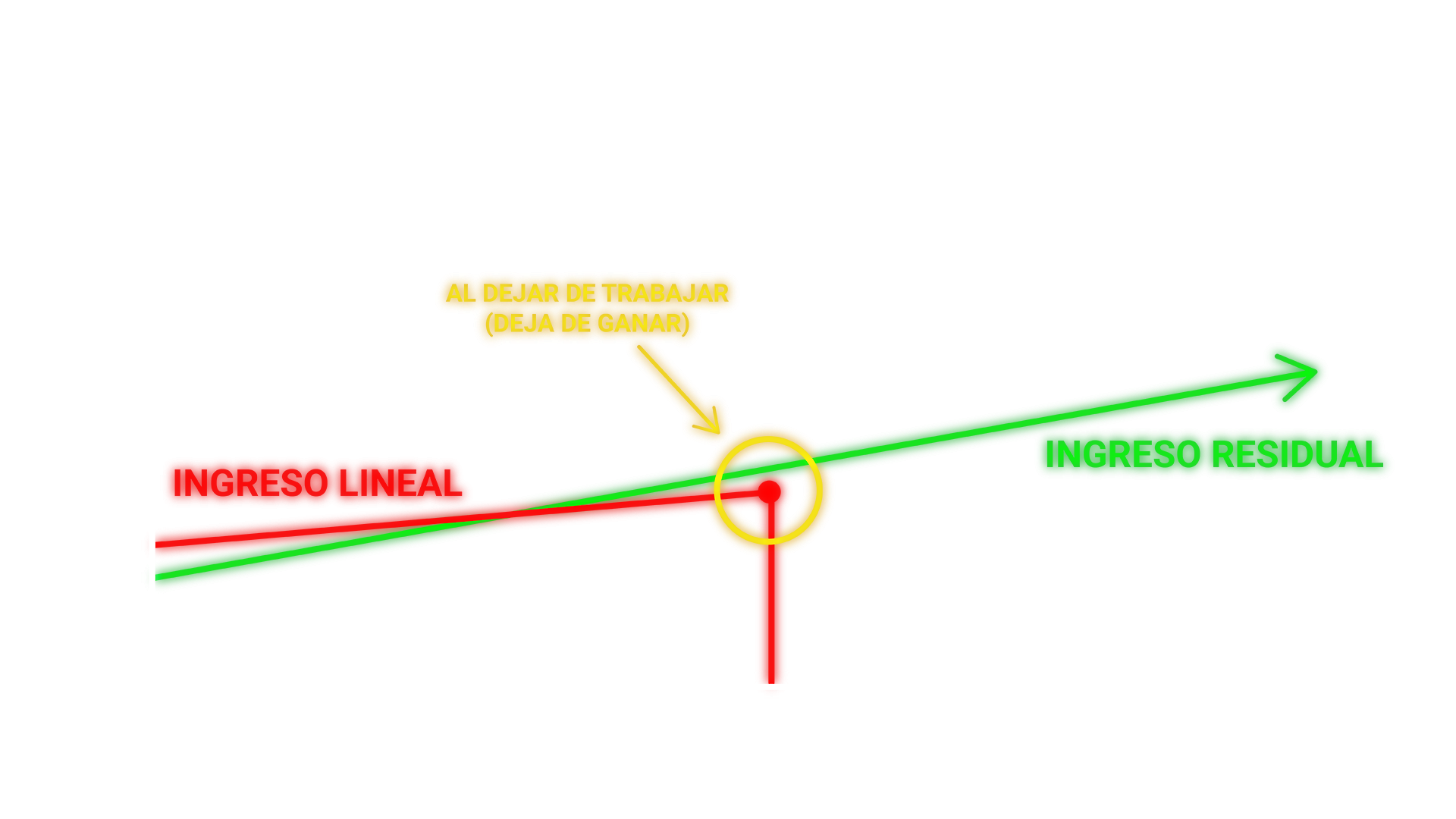 Linear income versus residual income