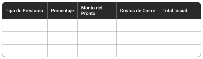 Comparison of down payments by mortgage loan type